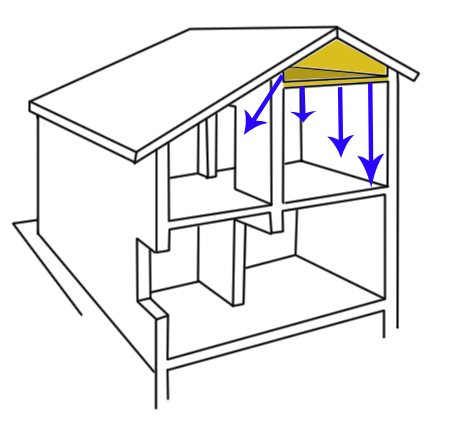 isolamento_sottotetto_casaenergetica_it%20copy