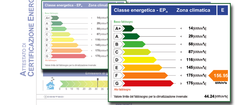 Esempio Certificazione Energetica Classe Energetica Eph Zona Climatica